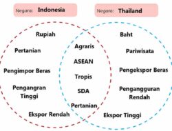 Bandingkanlah Negara-Negara Tersebut Dari Kehidupan Ekonominya dalam Bentuk Diagram Venn Tema 1 Kelas 6 Halaman 71