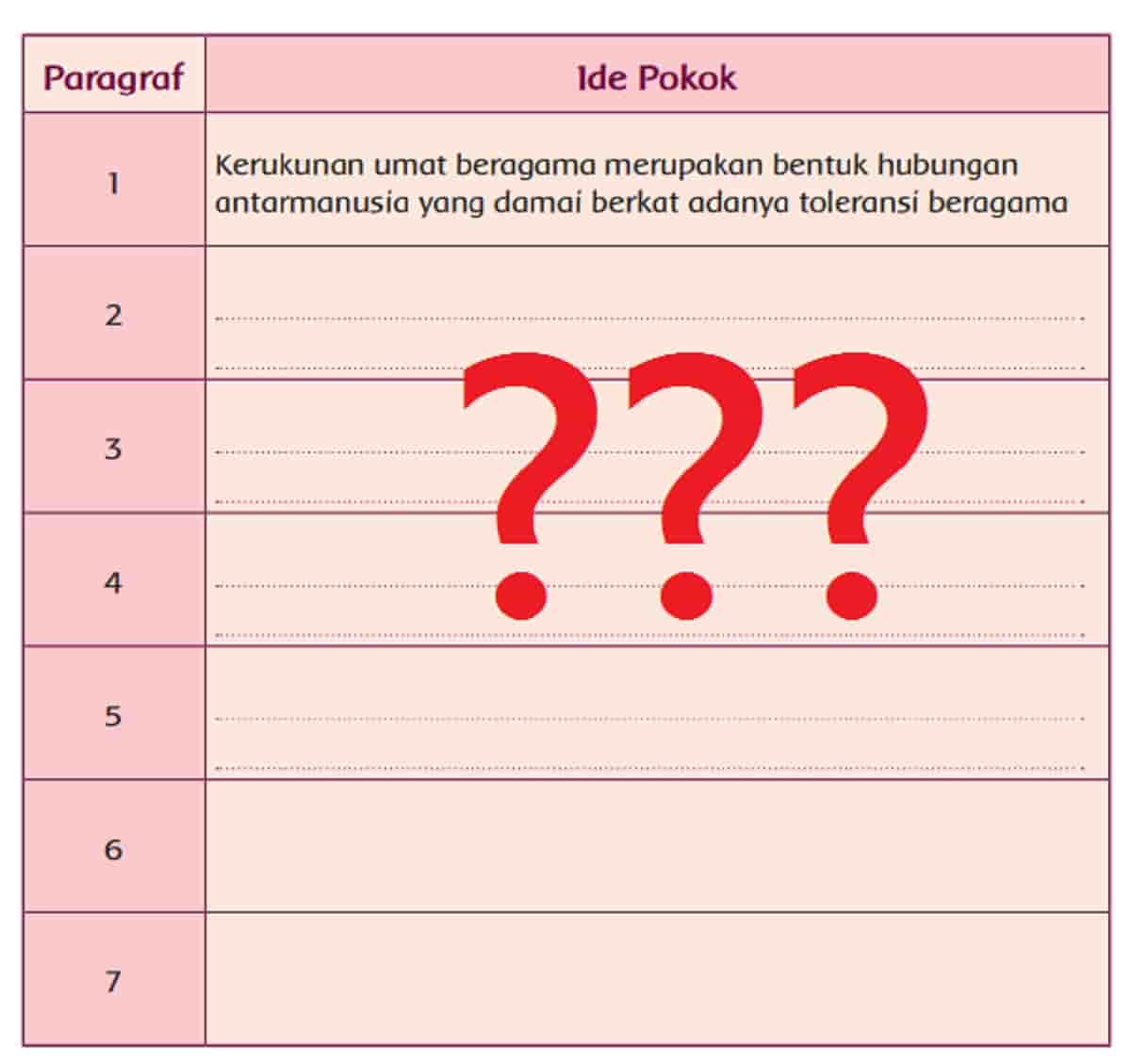 Ide pokok kerukunan umat beragama di Indonesia halaman 83 kelas 5